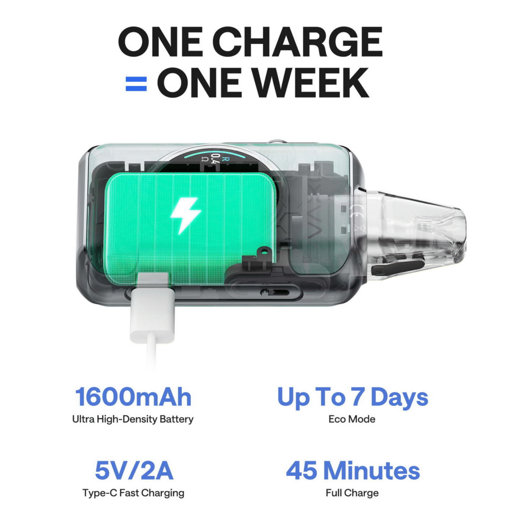 Power That Lasts All Day