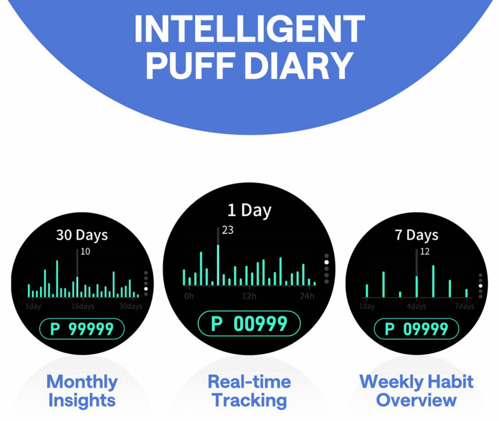 Smart Puff Tracker