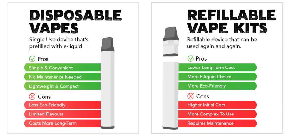 disposable vapes vs vape kits