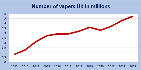 vape kit sales