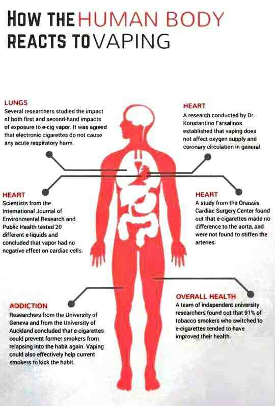 vaping and health