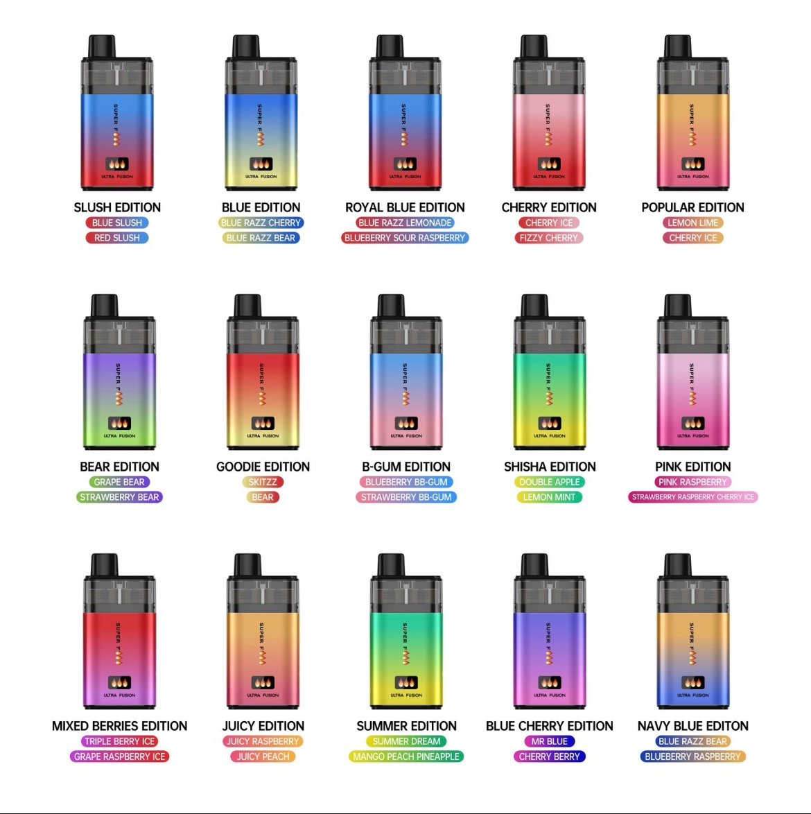 Available Editions and Flavours 