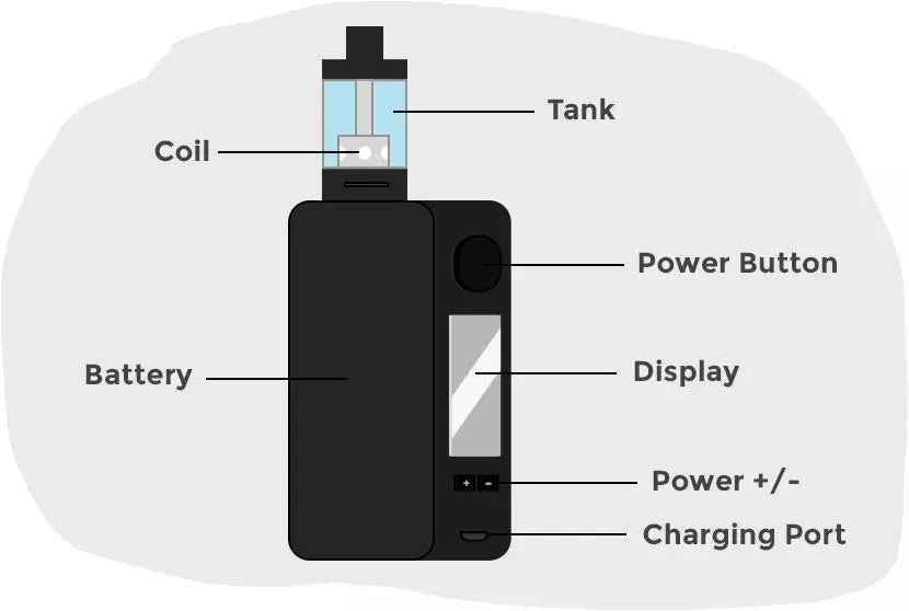best vape kit