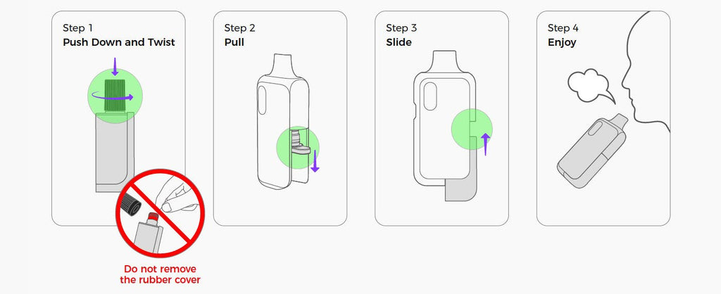 How to Use
