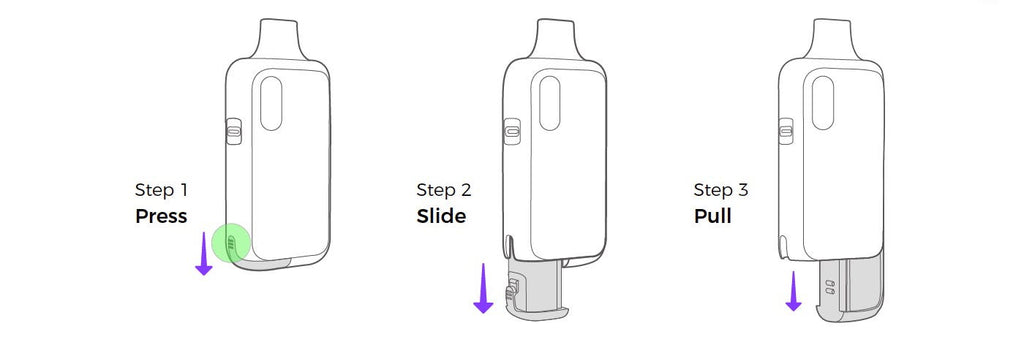 How to Use