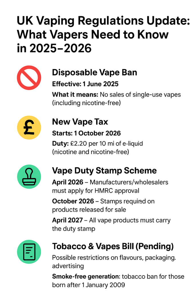 uk vaping