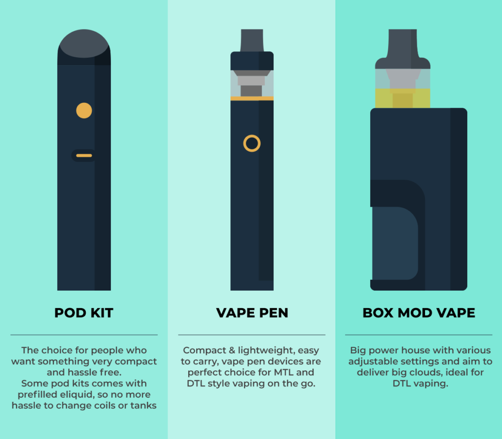 best vape kits uk